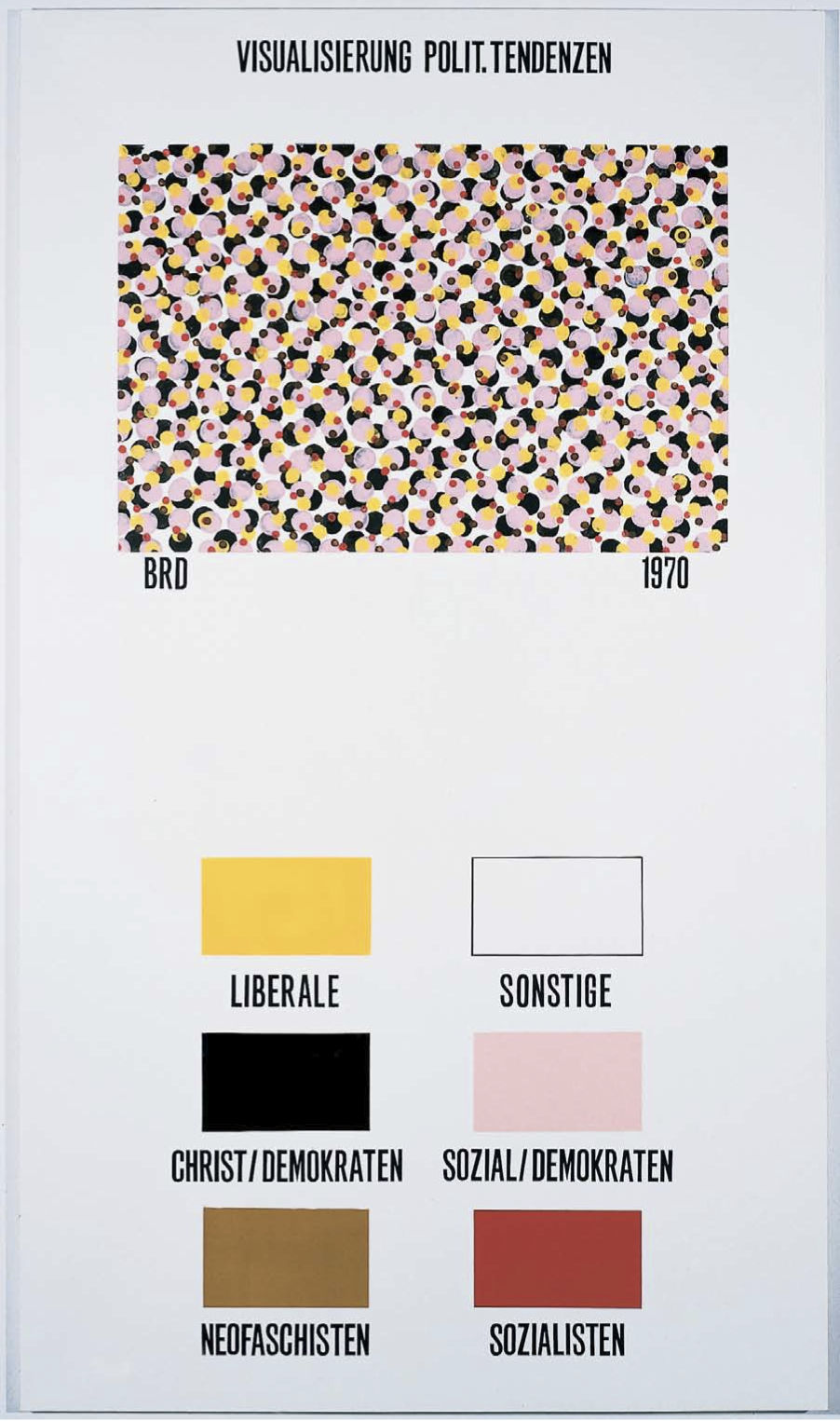 Farbmuster Visualisierung Politischer Tendenzen (Color Pattern Visualization of Political Tendencies), silkscreen on polyester (K.P. Brehmer, 1970).